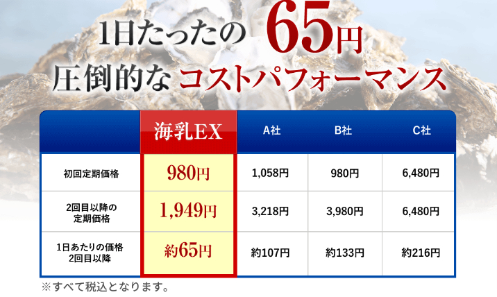 1日たったの65円というコスパ！