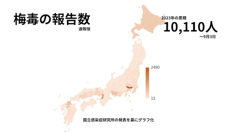 梅毒の報告者数を表す画像