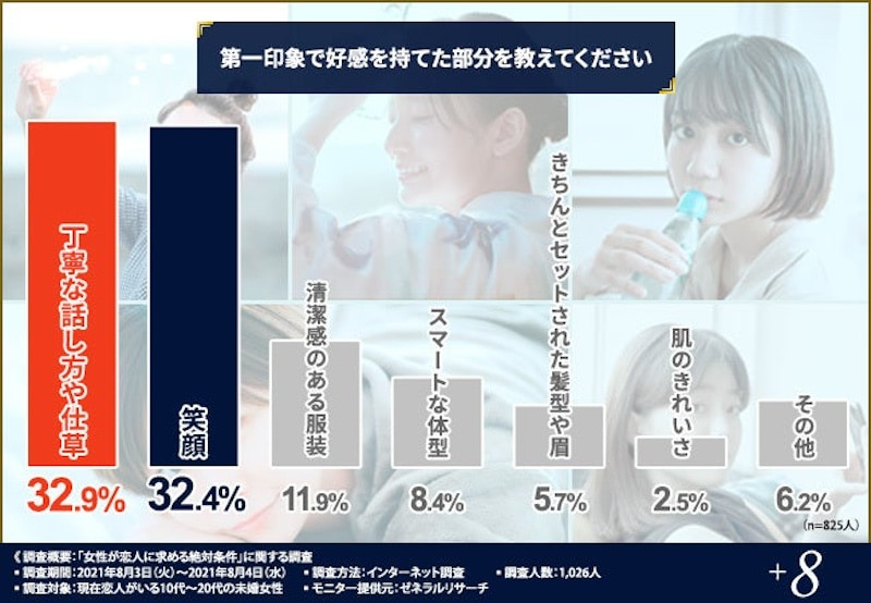 男性に好印象を抱くポイントの集計