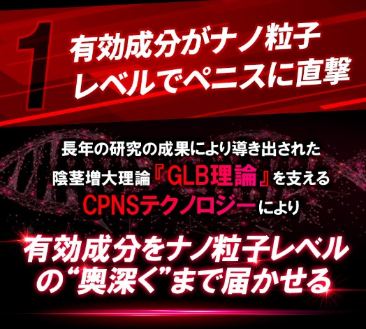 その①：有効成分がナノ粒子レベルでペニスに直撃