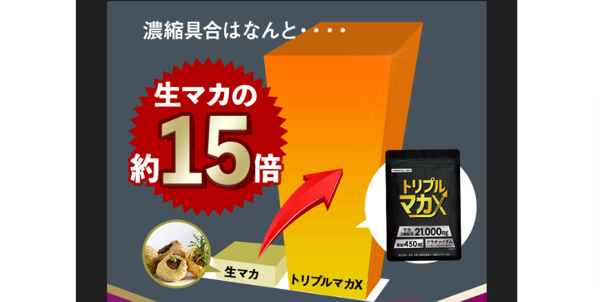 3種類のマカを15倍濃縮で21,000mg配合！