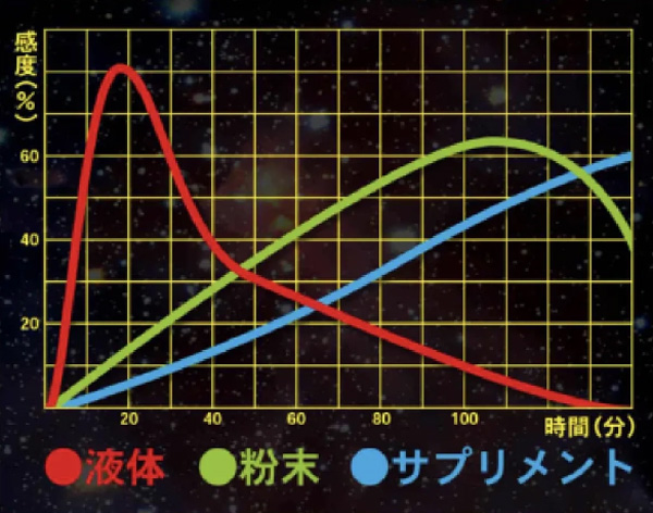 ほてっちゃうは液体タイプで即効性がある